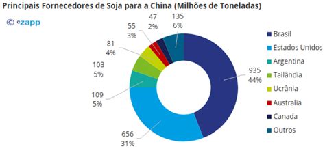 China Investe Em Infraestrutura No Brasil De Olho Em Seguran A