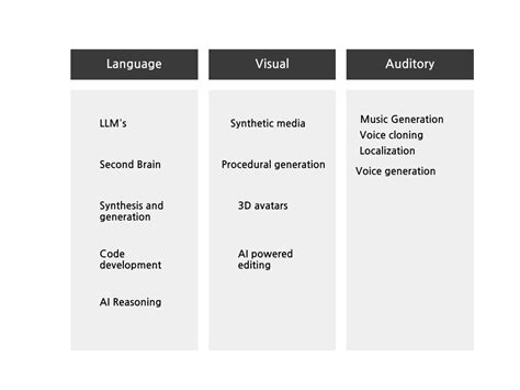 GenAI Use Cases for Creativity. In the ever-evolving landscape of… | by ...