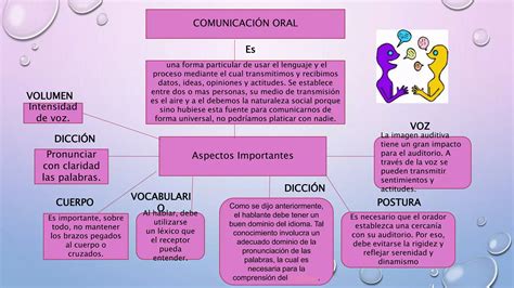 Comunicaci N Oral Y Aspectos Mas Importantes Ppt Descarga Gratuita