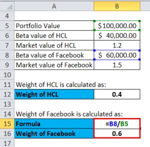 Beta Formula Calculator For Beta Formula With Excel Template