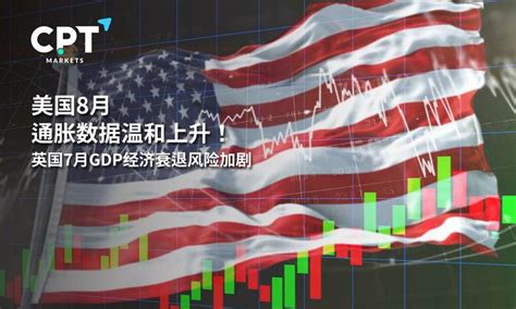 Cpt Markets美国8月通胀数据温和上升！英国7月gdp经济衰退风险加剧 知乎