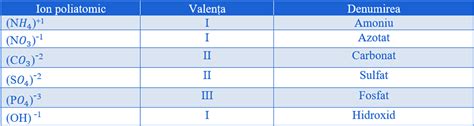 I 8 Scrierea Formulelor Chimice Fizichim