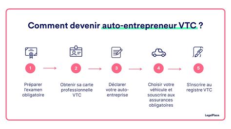 Tapes Pour Devenir Auto Entrepreneur Vtc En