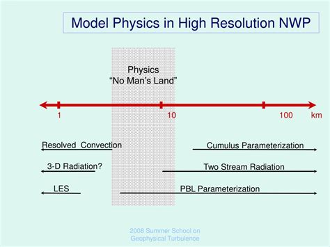 PPT Regional Scale Modeling And Numerical Weather Prediction