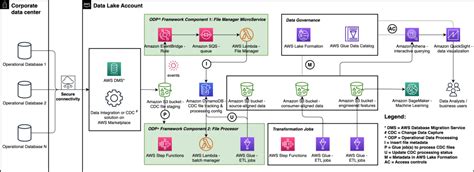 Apache Hudi | AWS Big Data Blog