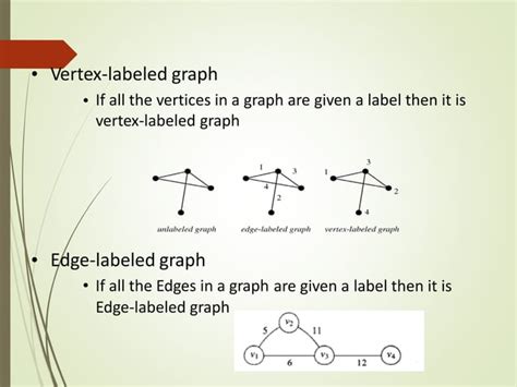 Isomorphic Graph Ppt