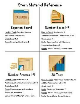 Stern Math Material Reference Guide by Stern Math | TPT