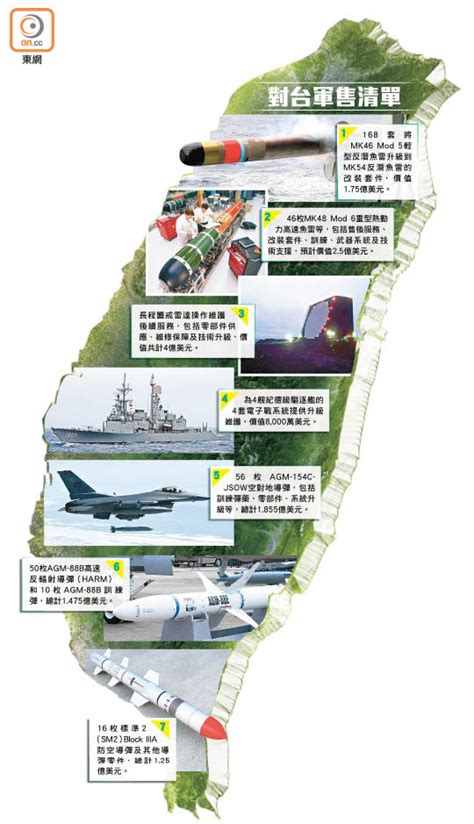 美110億軍備售台頭號目標f35冇份 東方日報