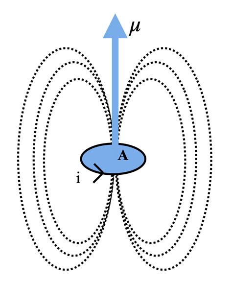 State The Si Unit Of Magnetic Dipole Moment