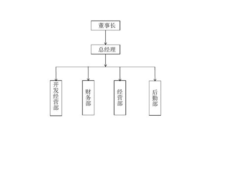 经典公司组织架构图 文档下载