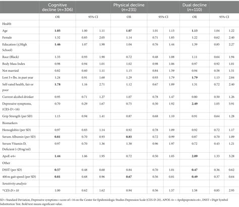 Frontiers Predictors Of Cognitive And Physical Decline Results From