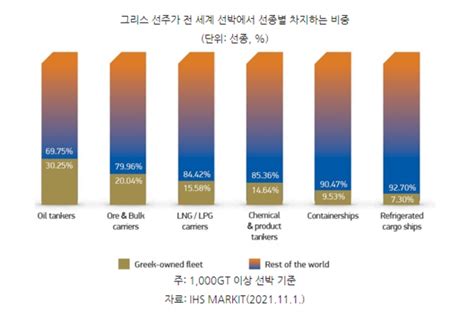 Eu 해운업 대상 지속가능한 해운 연료 사용지침 의무화