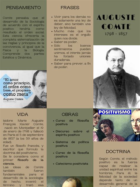 Positivismo E Auguste Comte - Auguste Comte | PDF | Positivismo | Teorías filosóficas