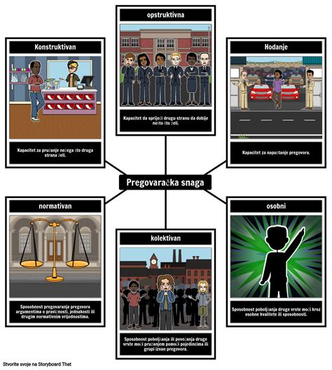 6 Types Of Power Storyboard Od Strane Hr Examples