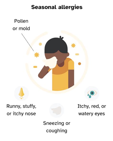 Seasonal Allergies: Genetics and More - 23andMe