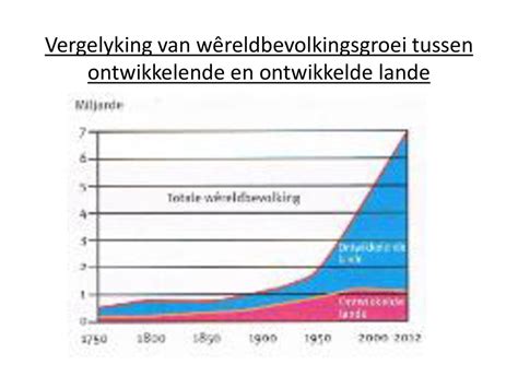 GROEI VAN WêRELDBEVOLKING ppt download