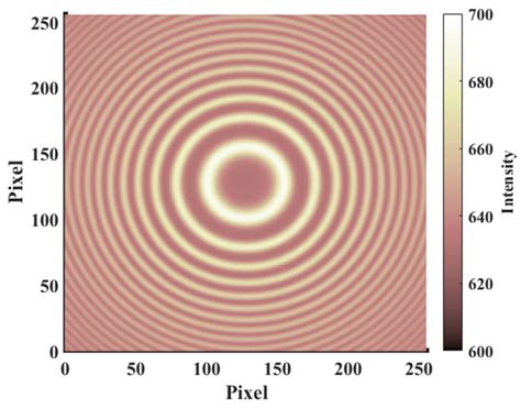 Remote Sensing Free Full Text Inversion Of Wind And Temperature