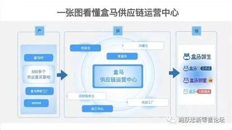 如何搭建全渠道新零售体系？增长科学