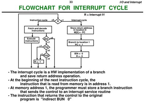 Ppt Basic Computer Organization And Design Powerpoint Presentation