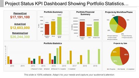 Project Status Kpi Dashboard Showing Schedule And Alignment Hot Sex Picture