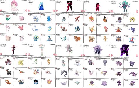 All Crystal Gems Pokemon Teams Part 1 By Fany88rousselove On Deviantart