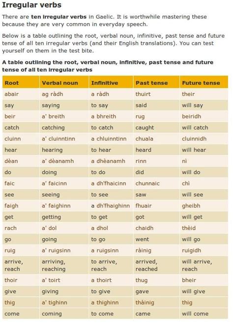 Irish Irregular Verbs All Tenses Printable Templates Free