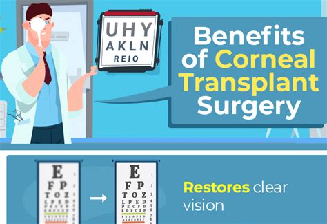 Benefits Of Cornea Transplant Surgery Ask The Nurse Expert