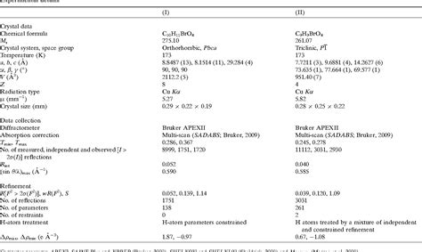 Table From Comparison Of The Crystal Structures Of Methyl Bromo