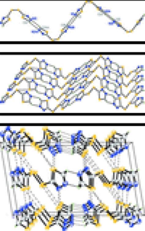 The Dimensional Zigzag Chain Formed By Intermolecular C Hn