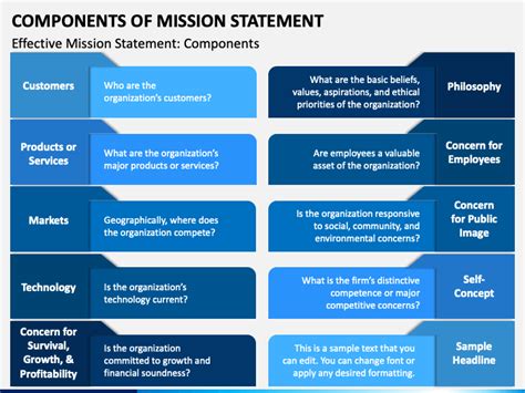 Components Of Mission Statement PowerPoint and Google Slides Template 