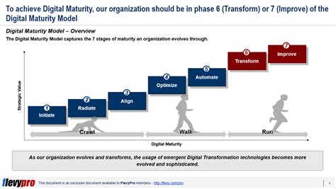 Digital Maturity Index Mckinsey