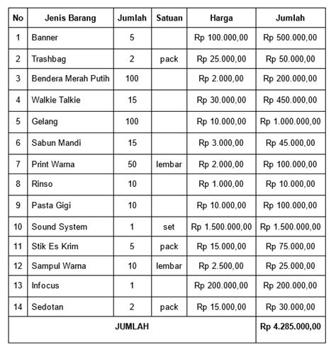 Contoh Tabel Anggaran Dana Kegiatan Contoh Proposal Dana Kegiatan My