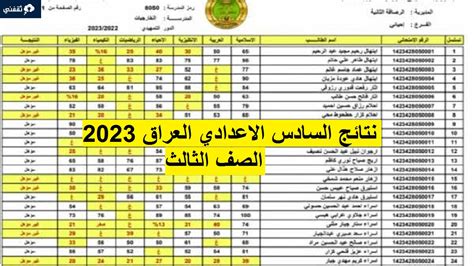 ظهرت نتائج السادس الاعدادي الدور الثالث العراق 2023 استعلم عن النتيجة