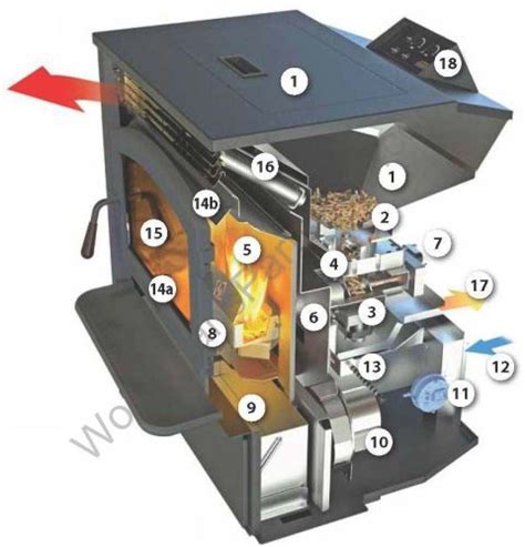 Avalon Agp Travis Industries Pellet Stove Available Parts