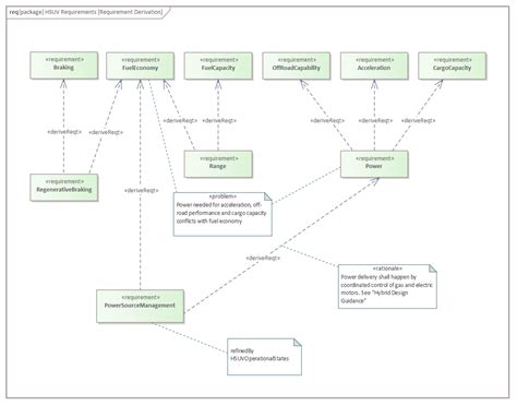 Requirement Diagram Enterprise Architect User Guide