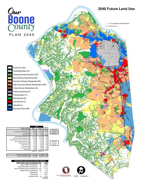 Land Use Our Boone County