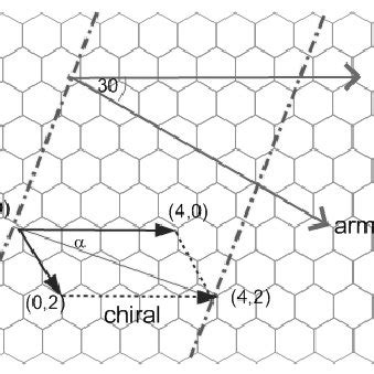 The graphene plane of nanotube surface | Download Scientific Diagram