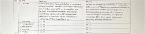 Case Study Financial Statements For Walmart Stores Chegg