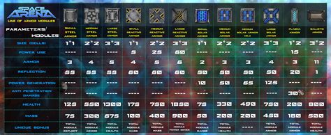 New World Armoring Leveling Guide Questlader