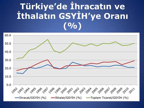 PPT Bölüm 33 Uluslararası Ticaret PowerPoint Presentation free