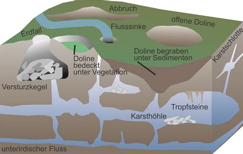 Subrosion Und Karst Geologie Sachsen De