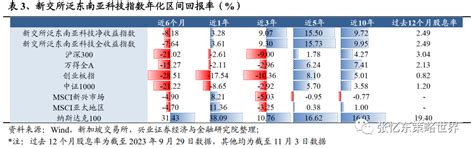 东南亚的增长红利：华泰柏瑞泛东南亚科技etf投资价值分析美元新浪财经新浪网