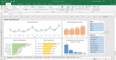 Hướng dẫn chi tiết kỹ thuật sử dụng Pivot Chart trong Excel