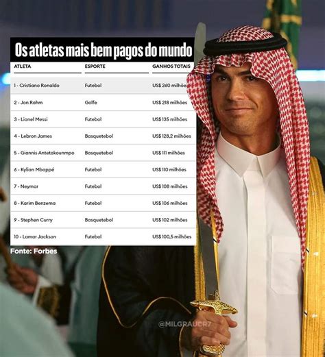 Cristiano Ronaldo O Atleta Mais Bem Pago Do Mundo De Veja Lista