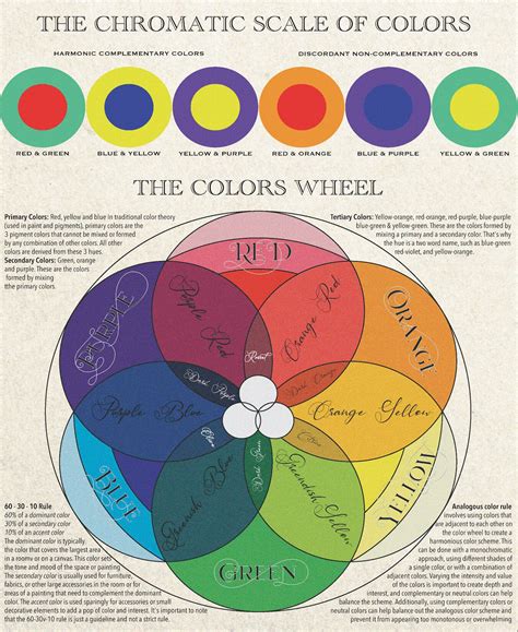 Color Theory Poster, Colour Theory Poster, Color Wheel, Printable ...