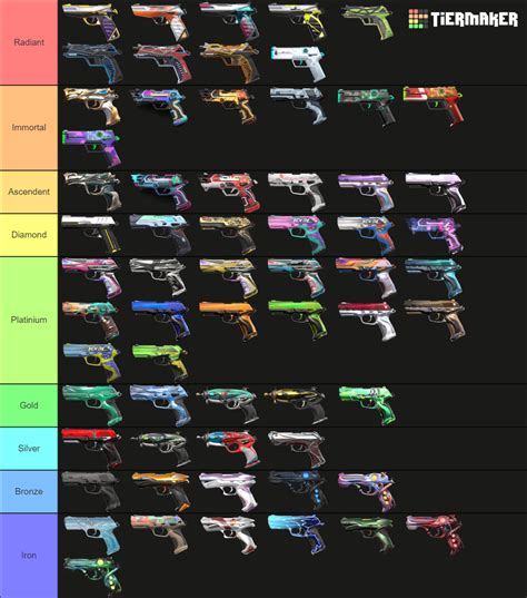 Valorant Pistol Skins 2022 Tier List Community Rankings TierMaker