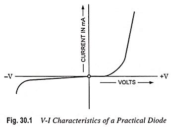 Diode Clipping Circuit - Types and Applications