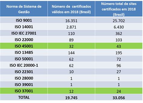 As Certificações Iso São Utilizadas Internacionalmente Aqui No Brasil
