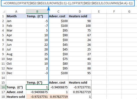 Correlation In Excel Coefficient Matrix And Graph 17787 | Hot Sex Picture