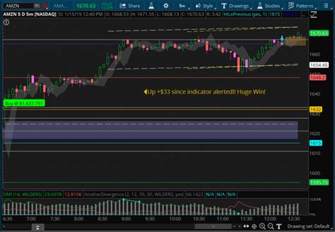 Volume Spread Analysis Vsa Indicator For Thinkorswim Usethinkscript